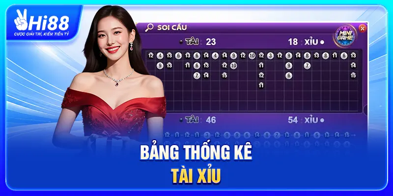 Bảng thống kê tài xỉu