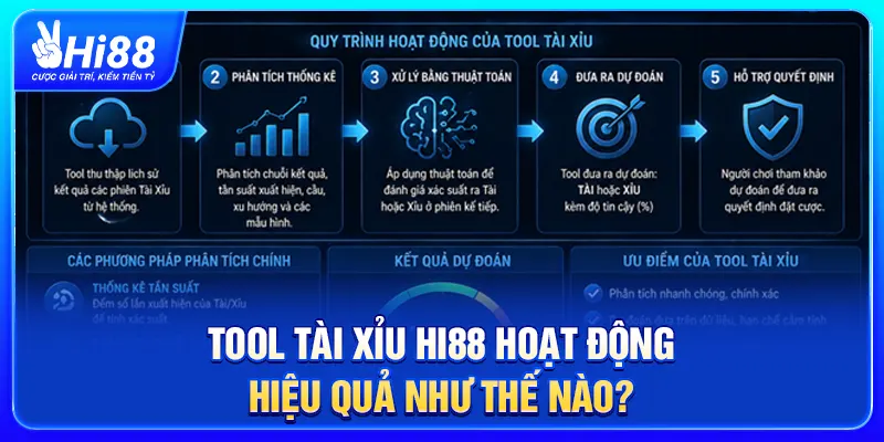 Tool tài xỉu Hi88 hoạt động hiệu quả như thế nào?